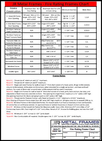 20 gauge sheet metal fire rating|steel fire performance ratings.